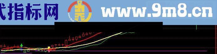 通达信红多绿空指标公式