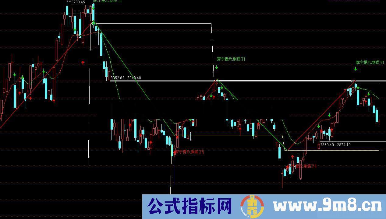 通达信家宁箱体系统（公式主图）无加密