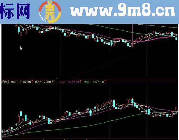 通达信反转倒立K线副图指标公式源码