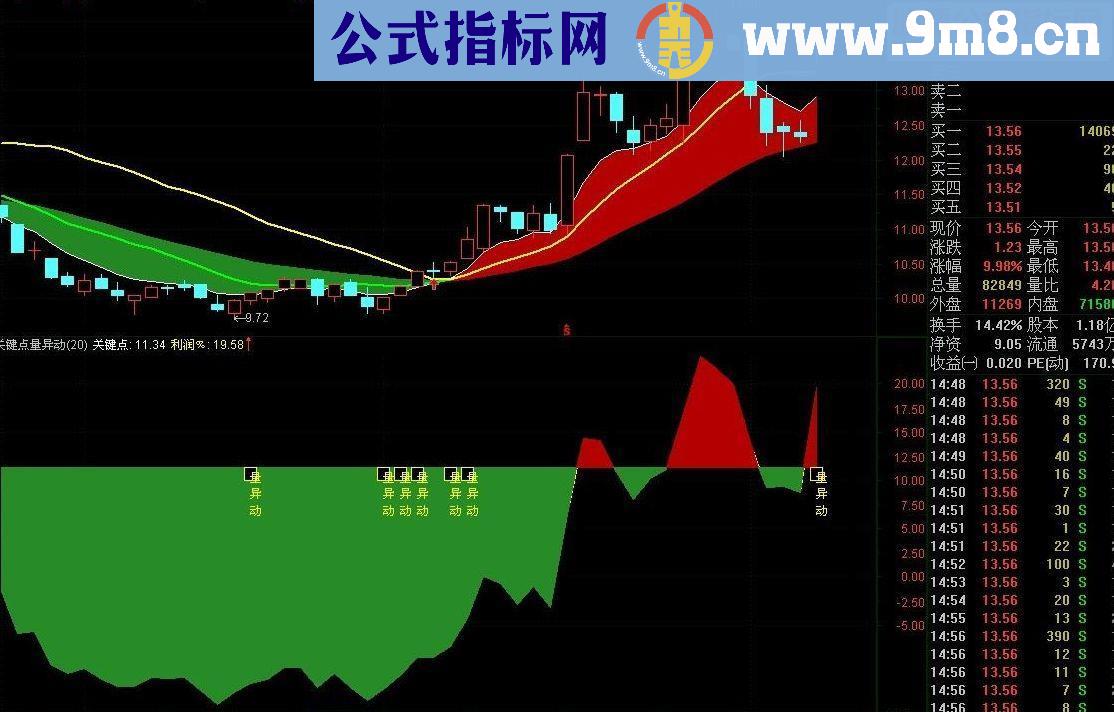 通达信不错的《机器人主图》（有代码、图和说明）