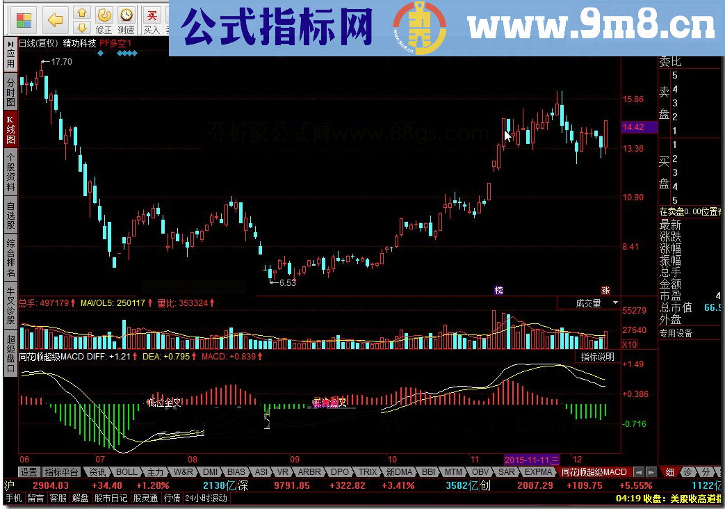 同花顺超级MACD源码