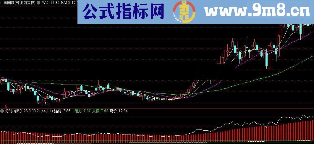 通达信做T+0的分时指标公式