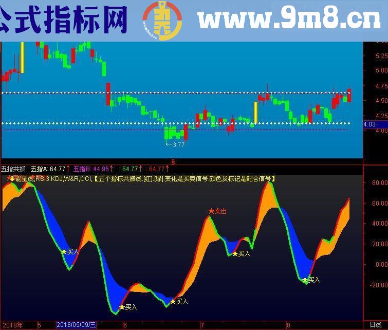 通达信波段操作源码主图贴图