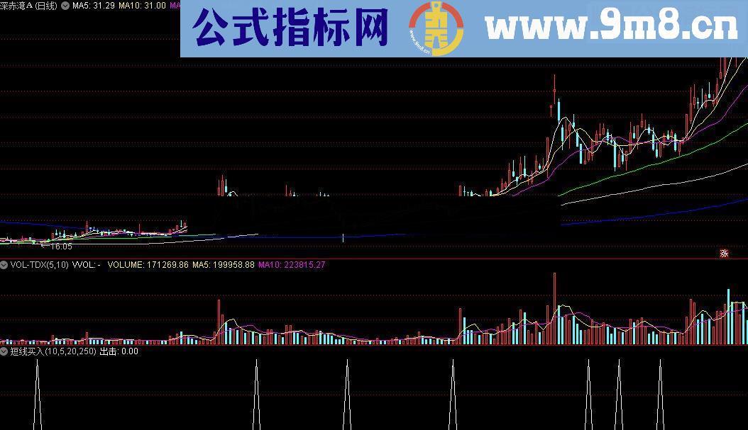 通达信短线买入指标源码 贴图