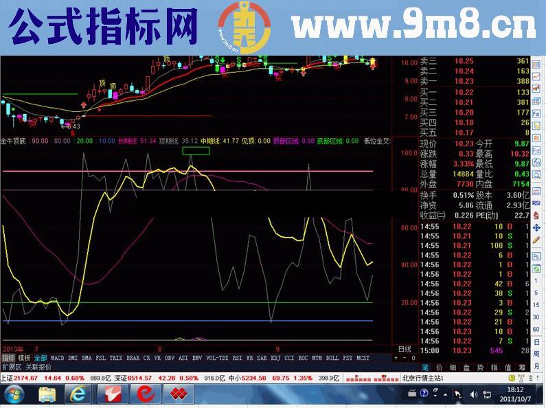 好马顶底（分享自用指标）