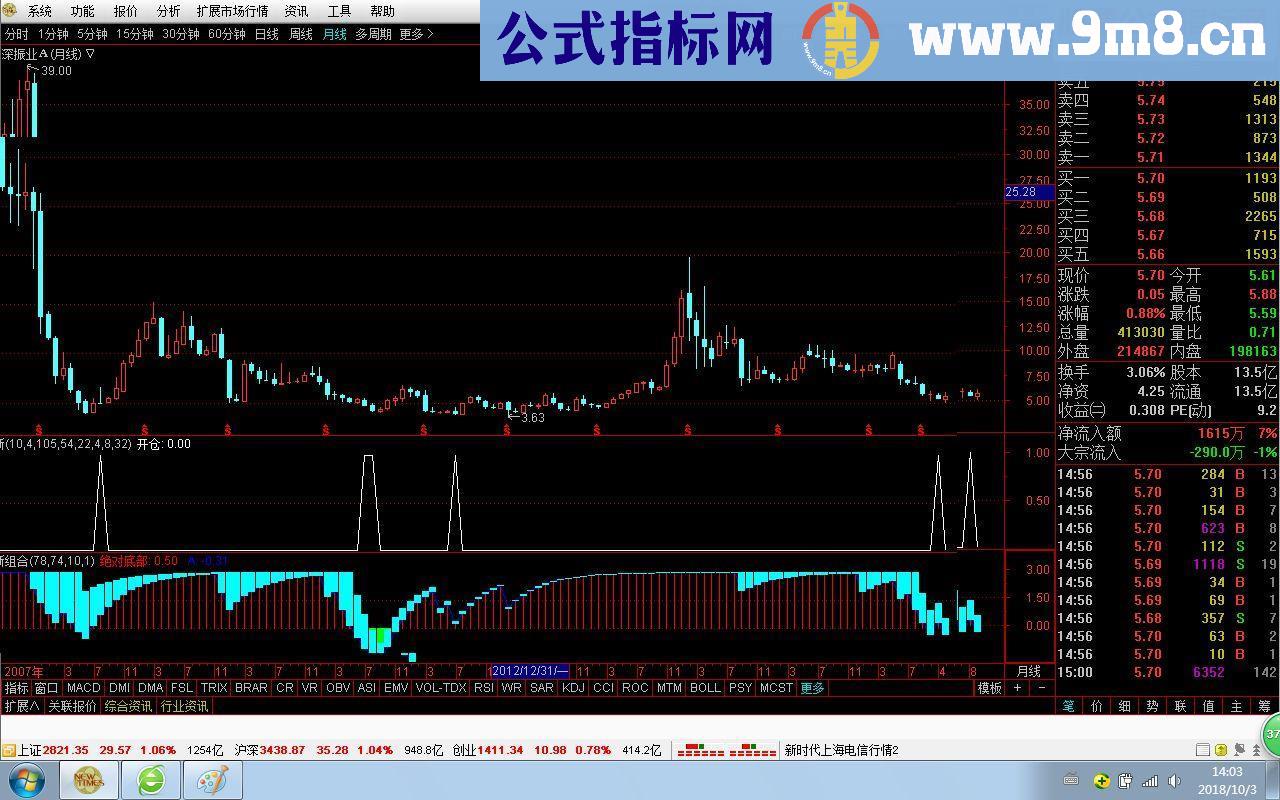 通达信绝对底部副图源码贴图无未来