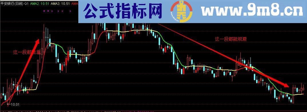 通达信简单实用主图指标公式进来瞧瞧不后悔