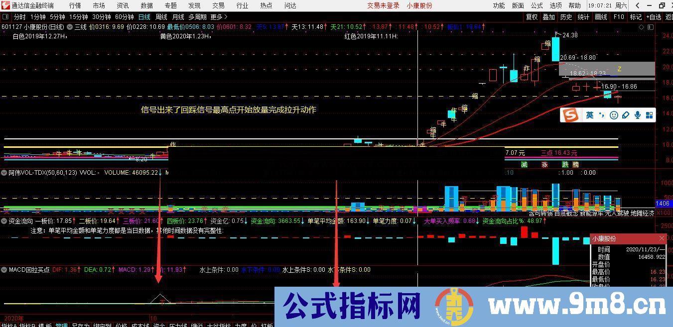 通达信MACD水上和水下2次金叉水平价买点 源码指标 贴图