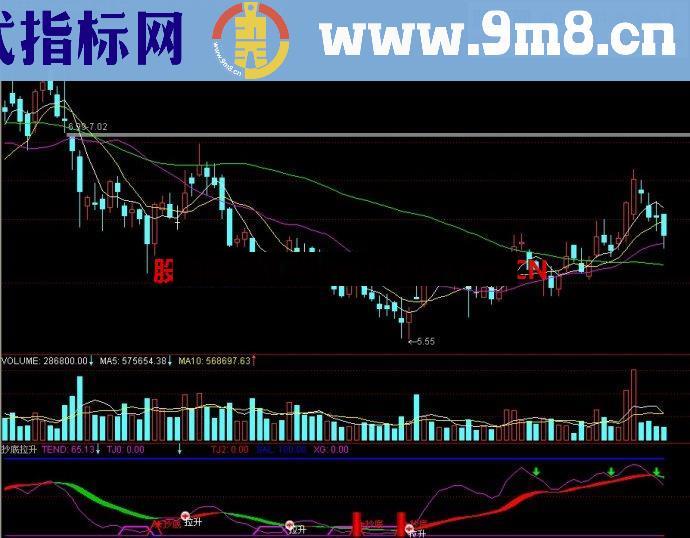 通达信抄底拉升副图指标