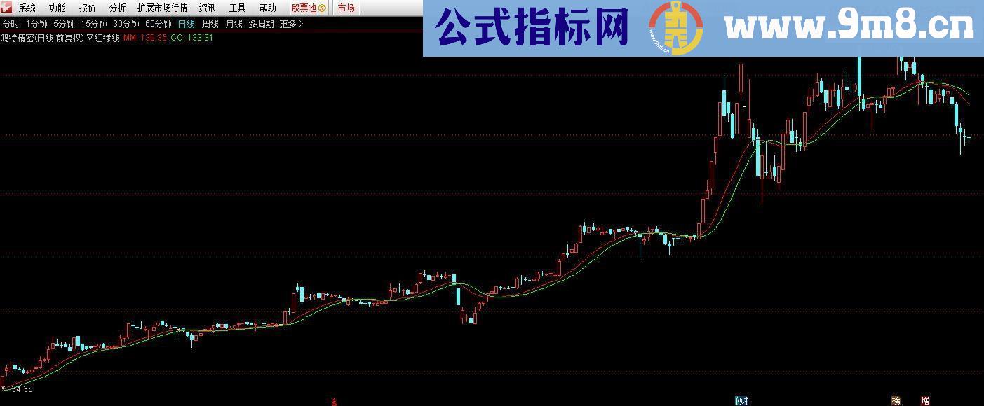 通达信红绿线源码主图