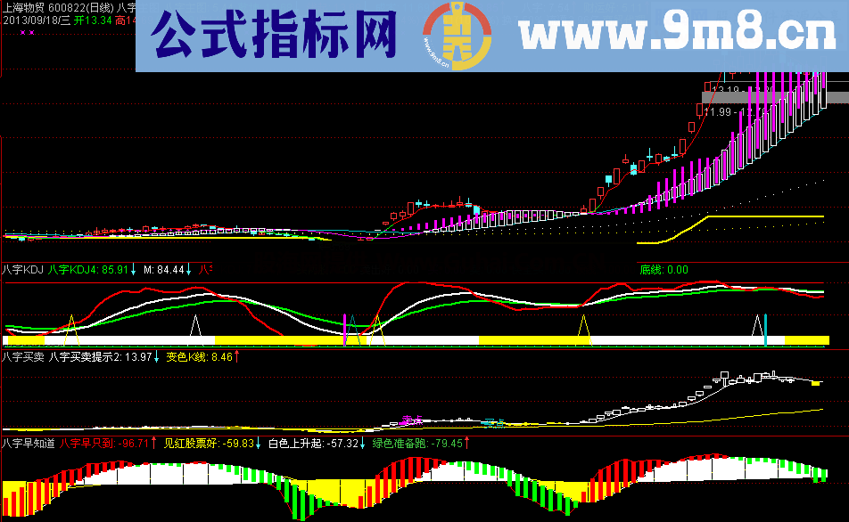 八字操盘组合指标（一主三副）