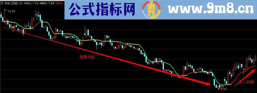 通达信简单实用主图指标公式进来瞧瞧不后悔