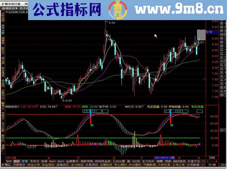 通达信 绝路航标 解密