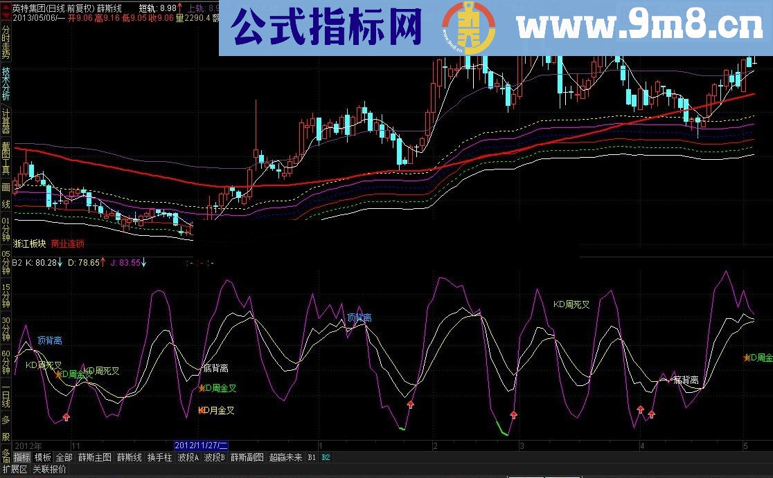 通达信日周月KDJ源码附图