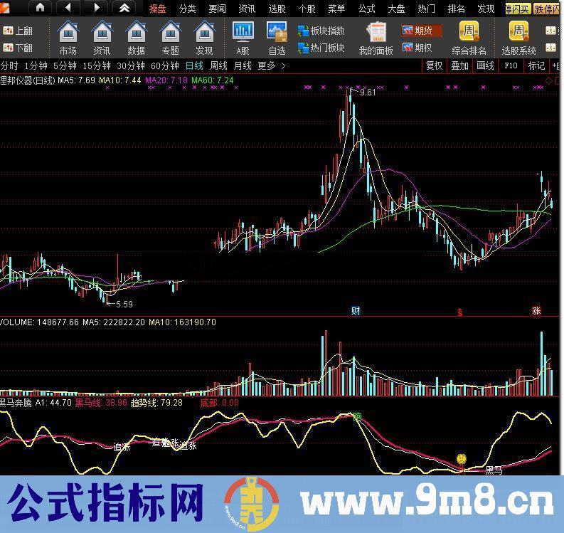 通达信黑马奔腾公式副图源码K线图