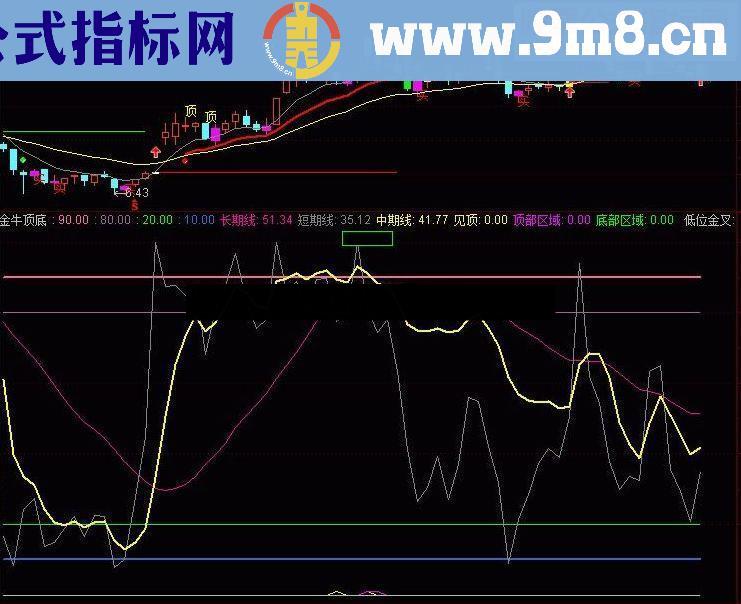 通达信好马顶底源码附图