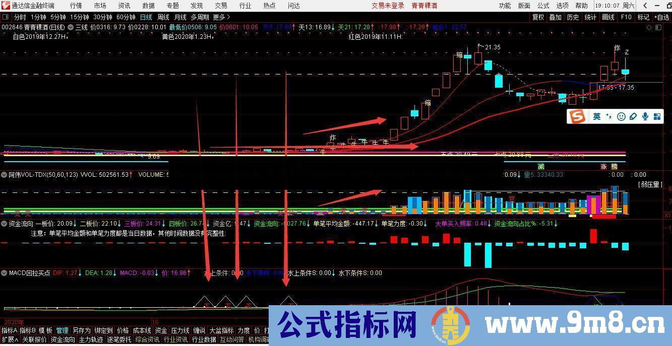 通达信MACD水上和水下2次金叉水平价买点 源码指标 贴图