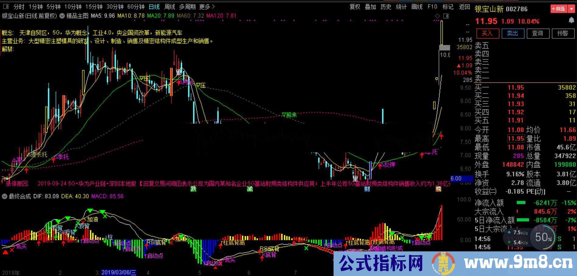 通达信自用涨停主图（公式 主图 测试图）无加密，无未来