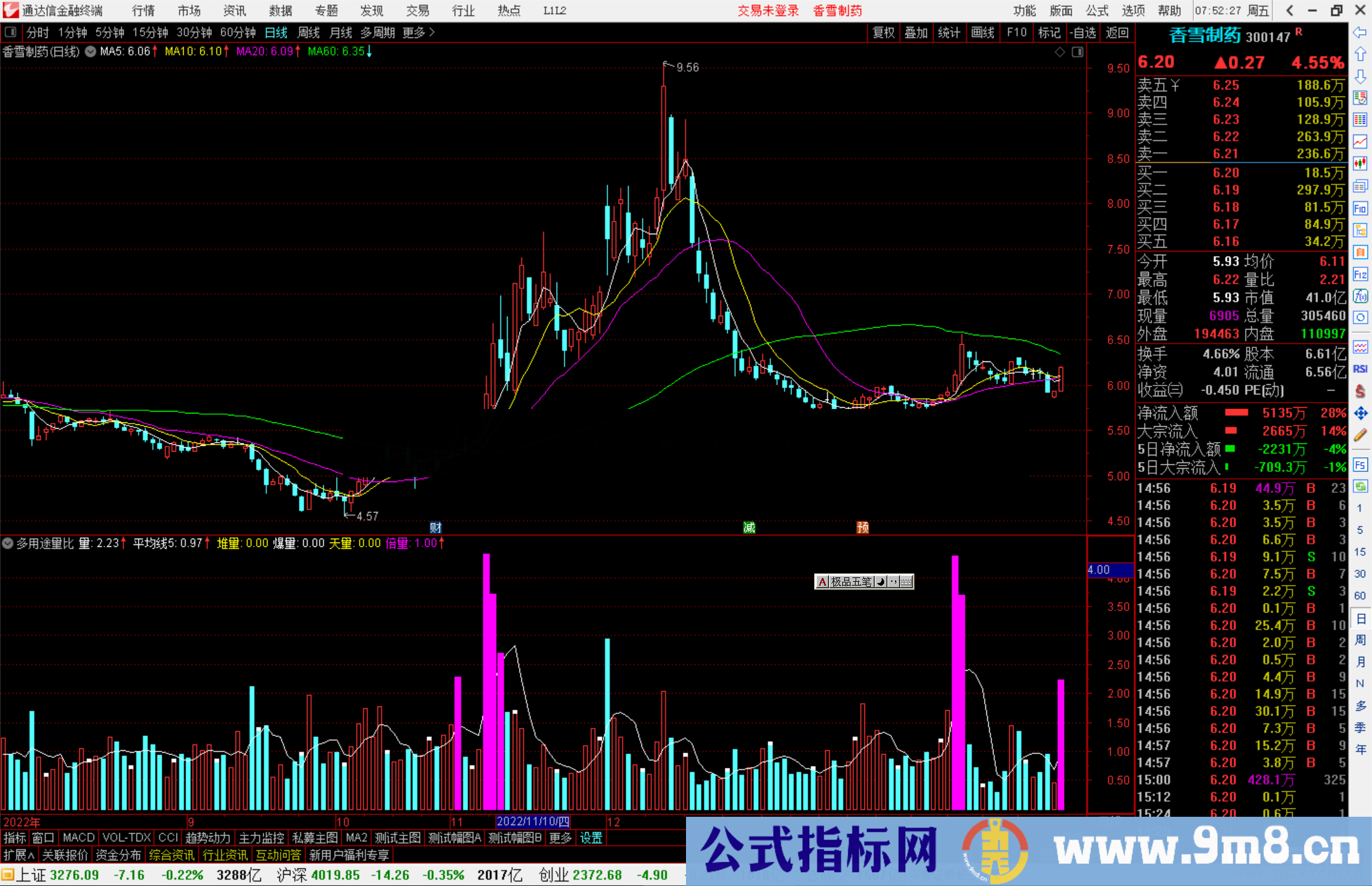 通达信多用途量比指标公式源码