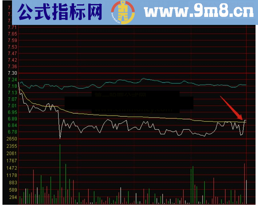 通达信放量拉升预警分时主图指标详解