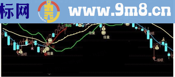 通达信三背离主图指标公式