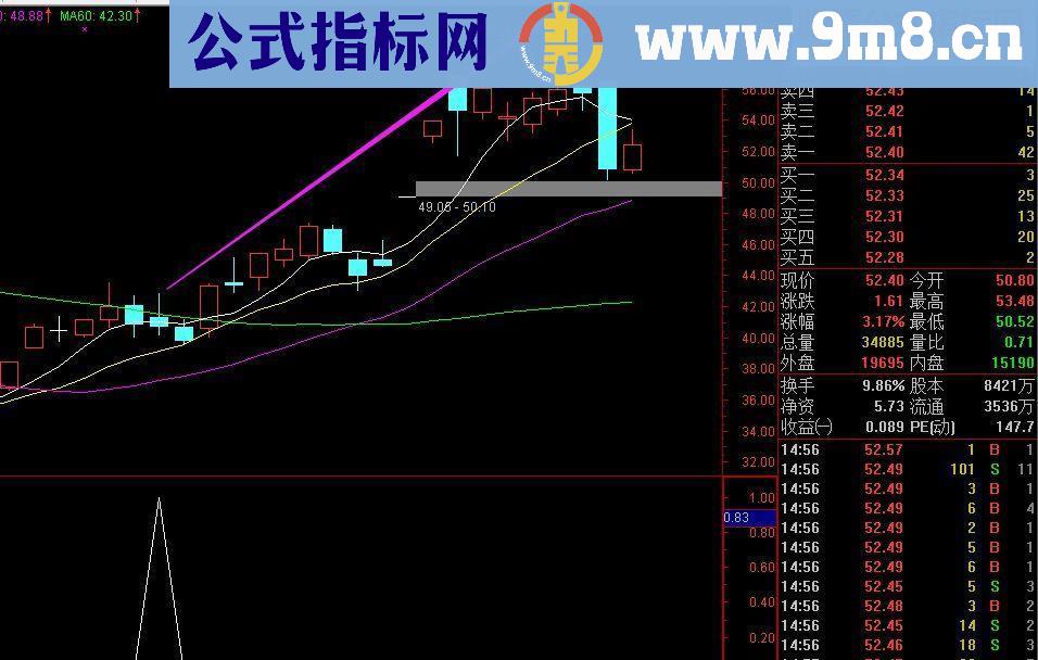 通达信波段买入副图/选股指标公式