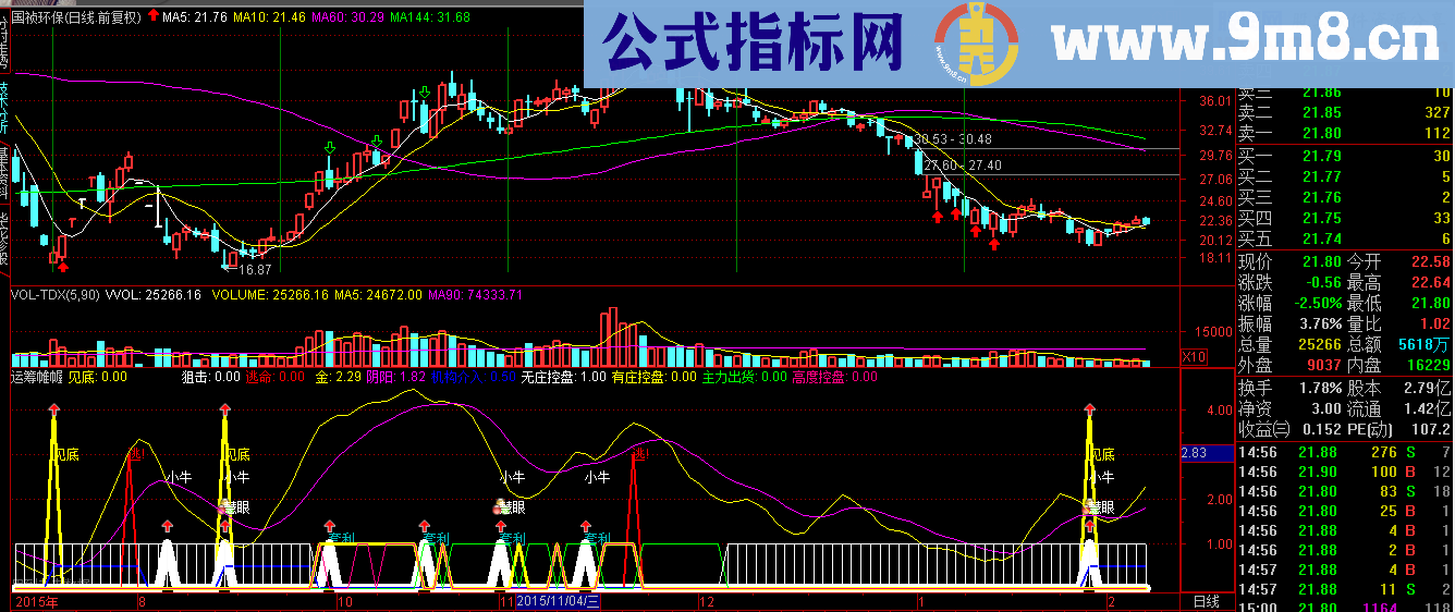 通达信运筹帷幄副图公式