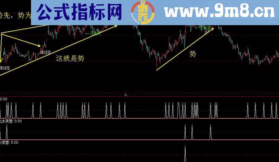 通达信倍量过峰起爆源码主图贴图带MACD三叉共振