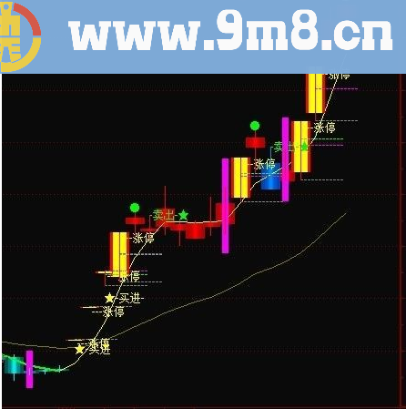 通达信卖出参考副图公式