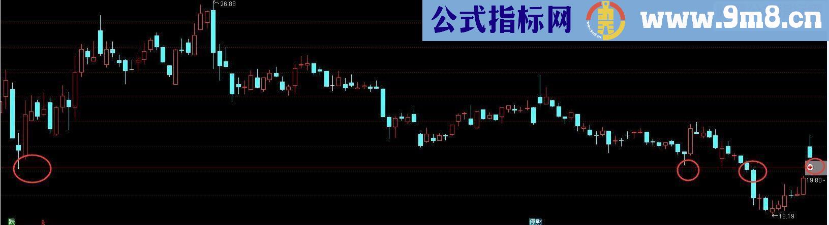 通达信中期支撑线主图指标 贴图 无未来 无加密