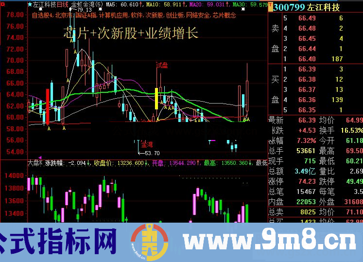 分享一个大盘K线的附图指标 同时对照大盘的K线走势 可以随时知道个股和大盘