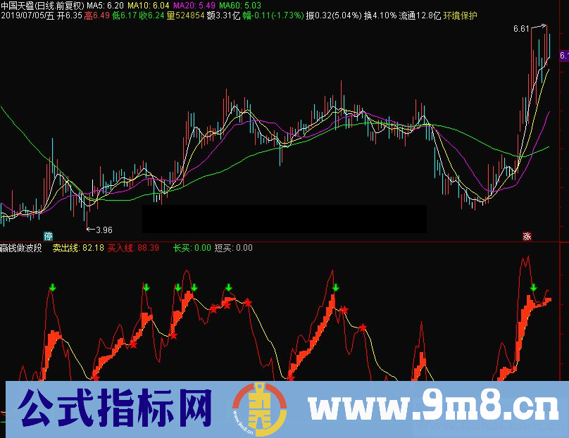 通达信赢钱做波段副图指标源码贴图