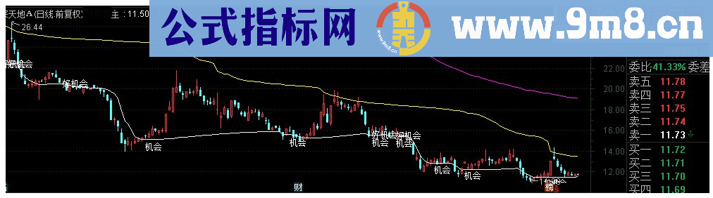 通达信长庄超级牛主图指标 源码 