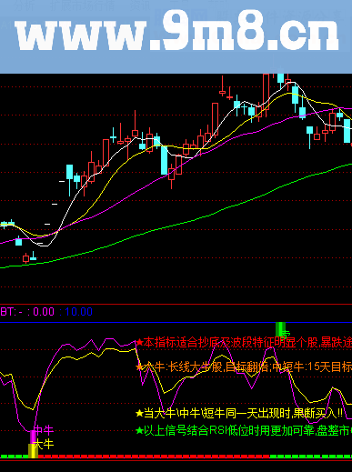 大牛\中牛\短牛幅图公式 掏来的好指标