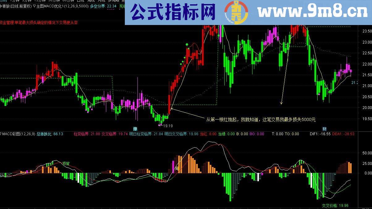 量化MACD主图指标