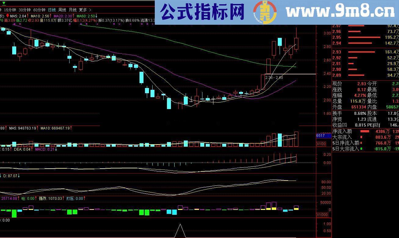 通达信买进选股源码选股副图