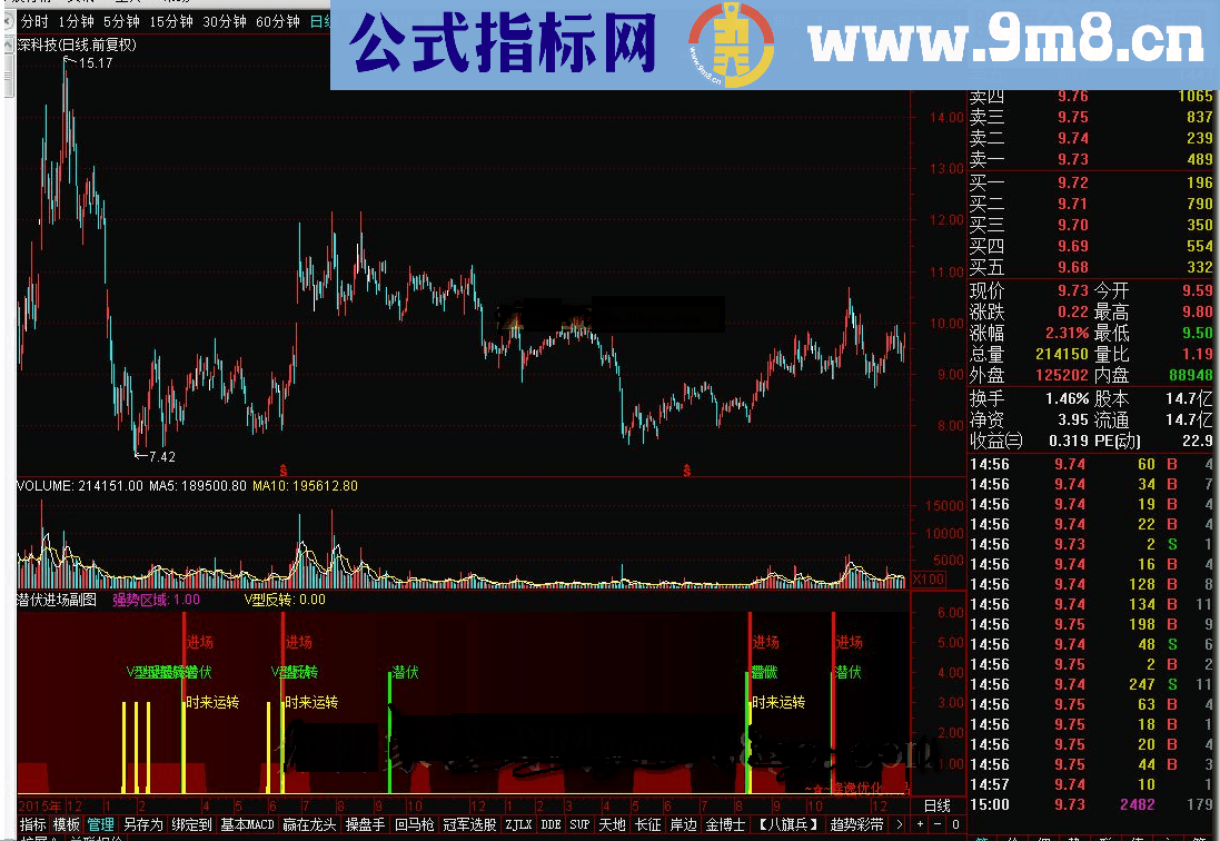 通达信潜伏进场副图 指标一目了然