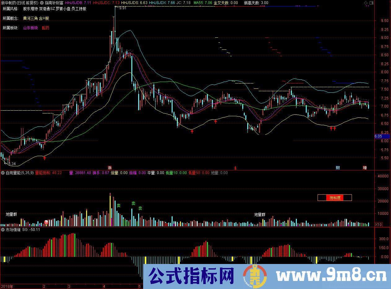 通达信市场情绪副图指标贴图 无加密