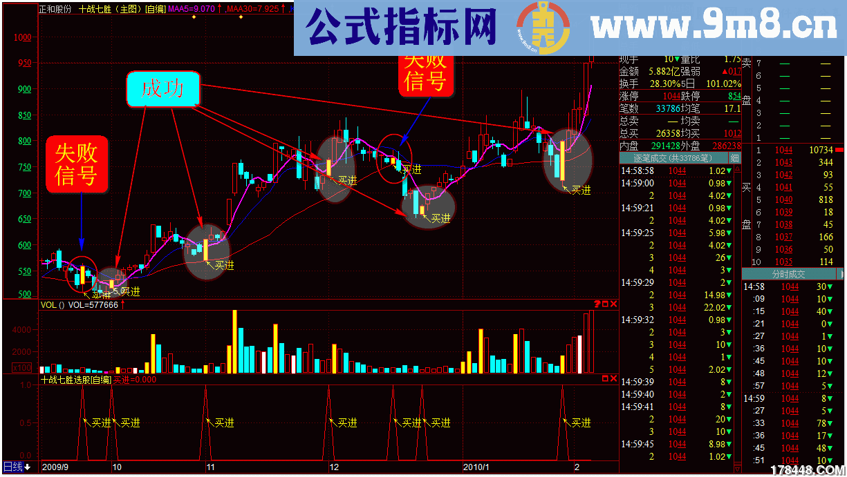 通达信十战七胜主副图源码