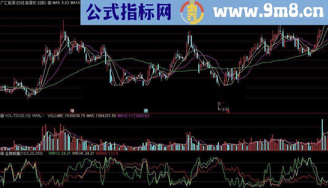 通达信金牌威廉源码贴图