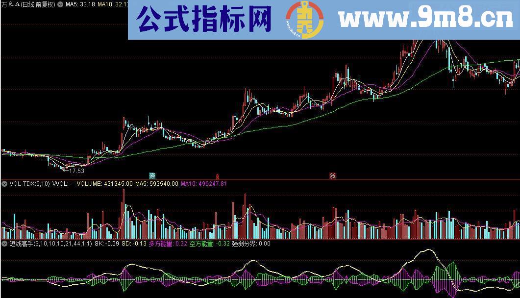 通达信短线高手（副图指标）源码