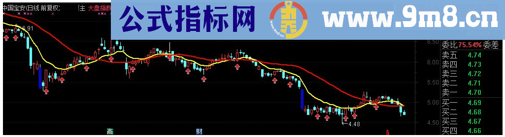 通达信东方不败主图指标 源码