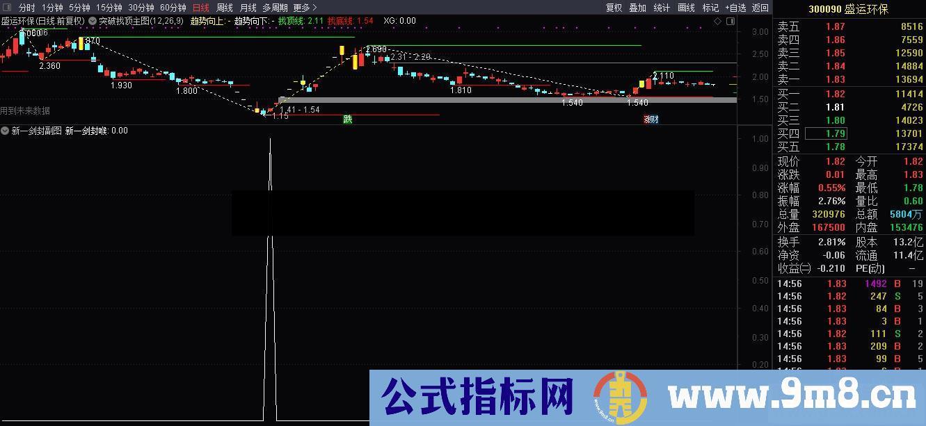 通达信新一剑封喉（源码、副图贴图）自用经典好指标无未来 