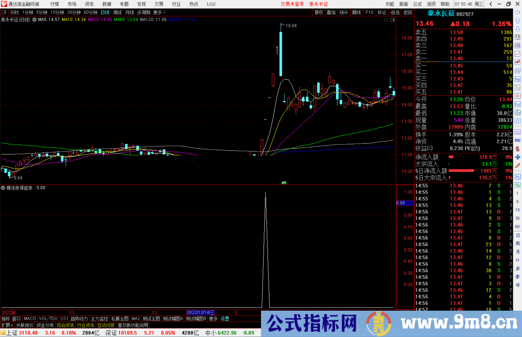 通达信精选涨停追涨选股指标副图源码