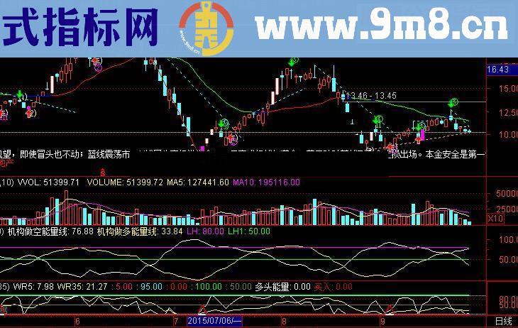 通达信智能主图指标公式