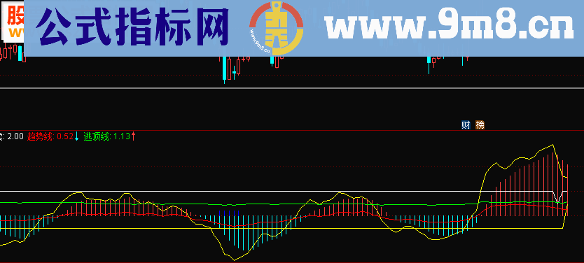 通达信逃顶线和趋势线副图公式