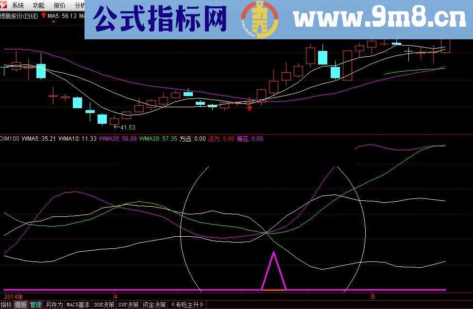 周线DMI指标副图公式