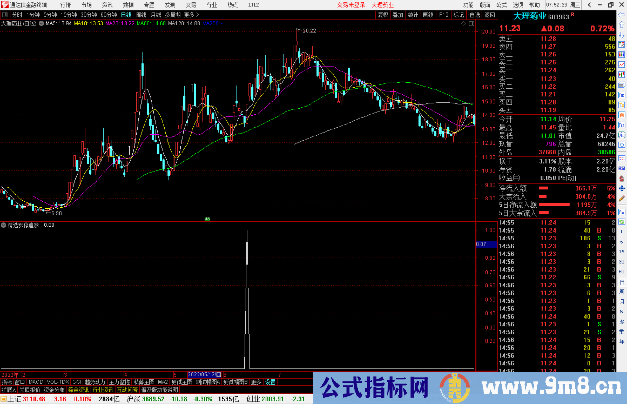 通达信精选涨停追涨选股指标副图源码