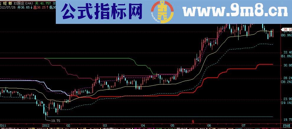 XS跟庄主图，飞狐+通达信源码