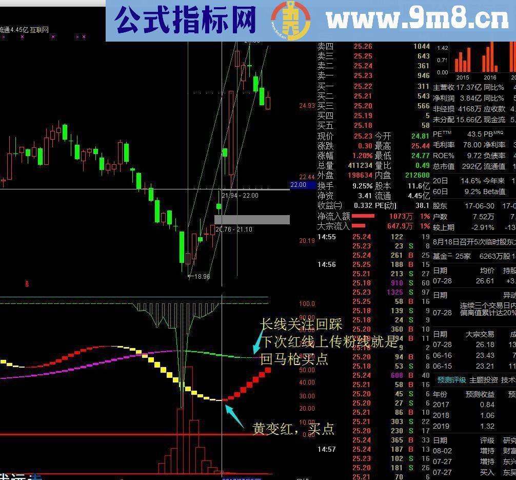 通达信★★★龍飞凤舞★★★(指标副图贴图源码）承诺送上【实战精品】